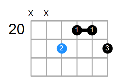 Baug(add9) Chord